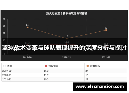 篮球战术变革与球队表现提升的深度分析与探讨