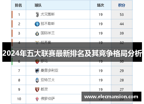 2024年五大联赛最新排名及其竞争格局分析