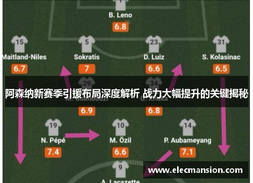 阿森纳新赛季引援布局深度解析 战力大幅提升的关键揭秘 阿森纳新赛季引援布局深度解析 战力大幅提升的关键揭秘