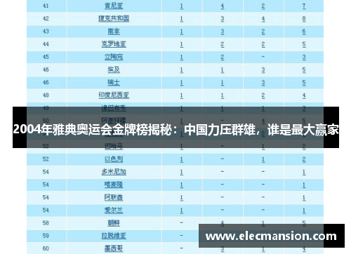2004年雅典奥运会金牌榜揭秘:中国力压群雄,谁是最大赢家